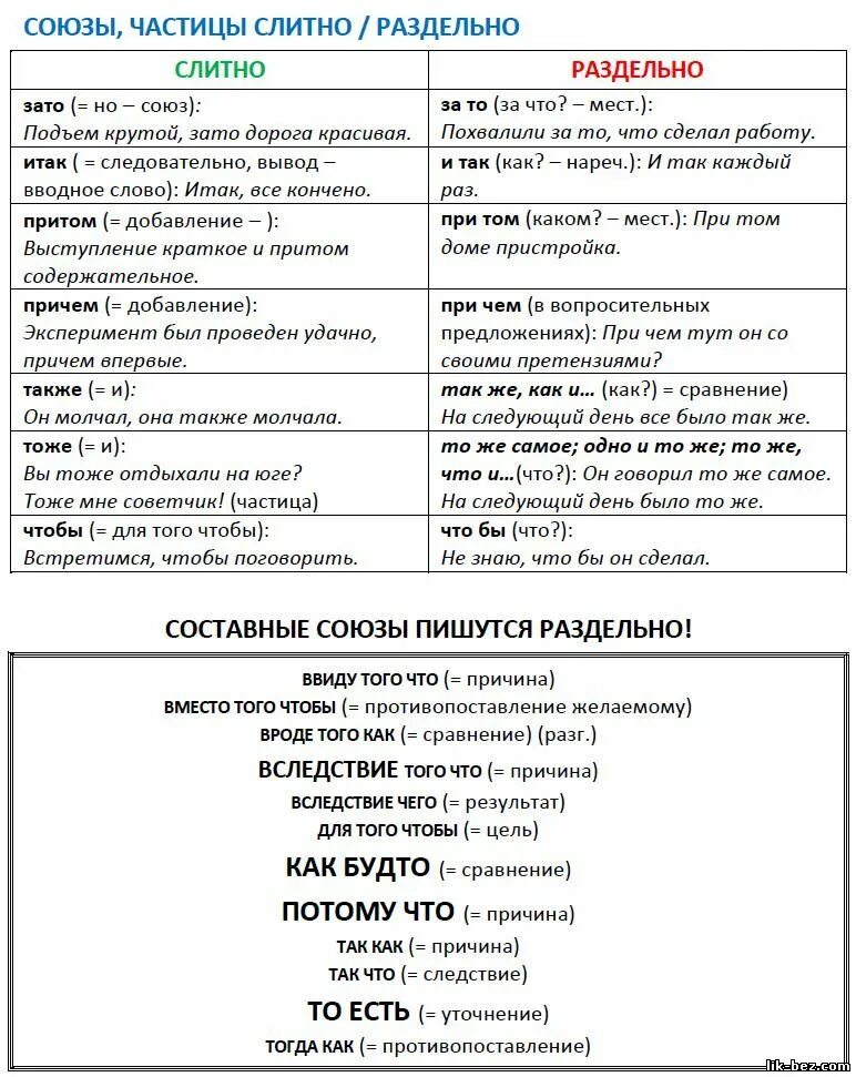 Слитно раздельно ЕГЭ. Слитное и раздельное написание слов. Слова пишутся слитно ЕГЭ. Слитное раздельное написание слов ЕГЭ теория.