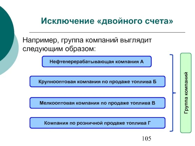 Исключение двойной. Исключение двойного счета. Двойной счет это в экономике. Что такое двойной счет в макроэкономике. Проблема двойного счета в экономике.