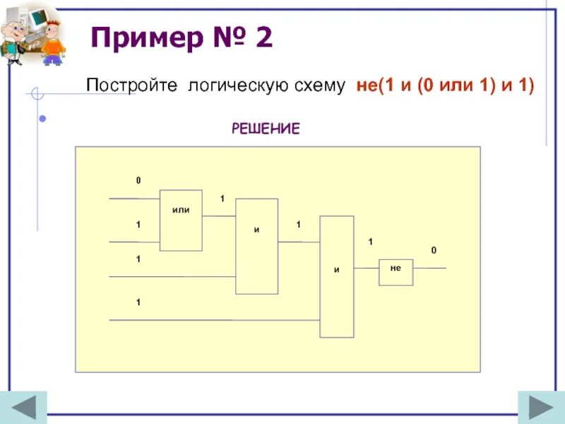 Программа для логических схем. Построение логических схем примеры. логические схемы примеры. логическая схема текста. логическая схема текста пример.