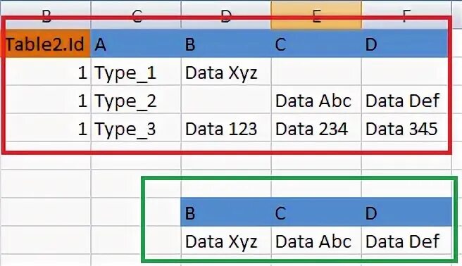 Соединить 2 строки. Sql объединить две строки в одну.