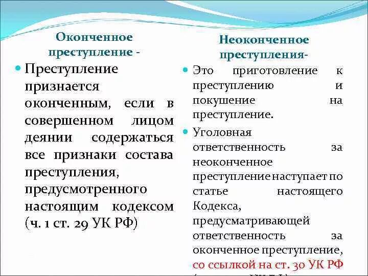 Этапы преступной деятельности. Оконченное преступление примеры.