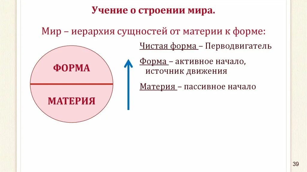 Пассивная материя и активная форма. Учение о материи и форме. Формы материи. Строение материи.