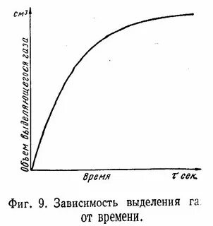В зависимости выделяется