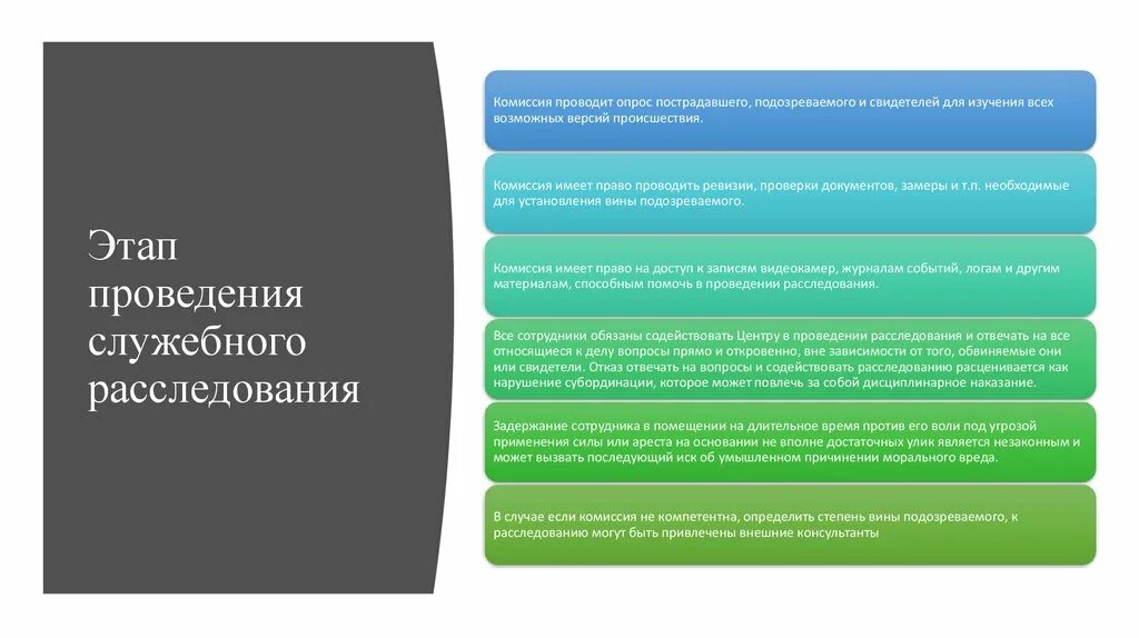 Провести расследование в организации. Этапы проведения служебного расследования. Комиссия по внутреннему расследованию. Схема проведения служебного расследования. Служебное расследование схема.