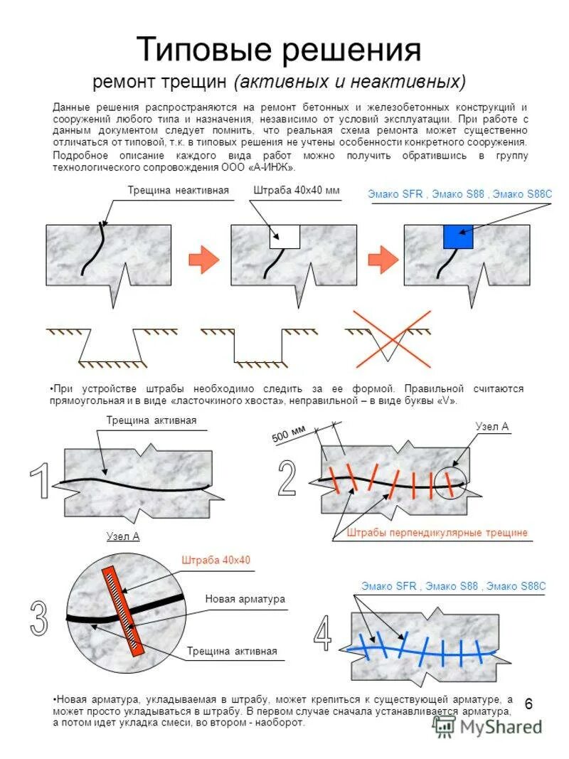 Сп трещины. Инъектирование трещин схема. Заделка усадочных трещин в бетоне. ППР инъектирования кирпичной кладки. Расшивка трещин в бетоне технология.