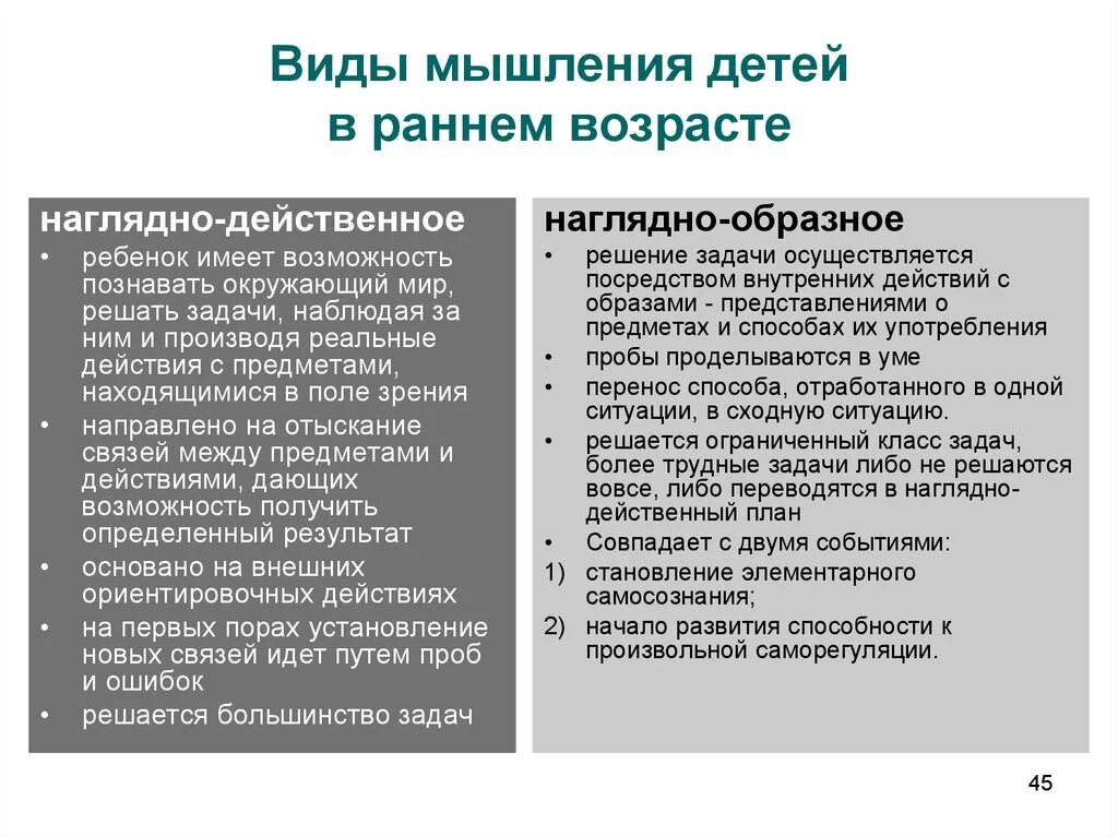 Активность мышления детей: найдено 85 изображений