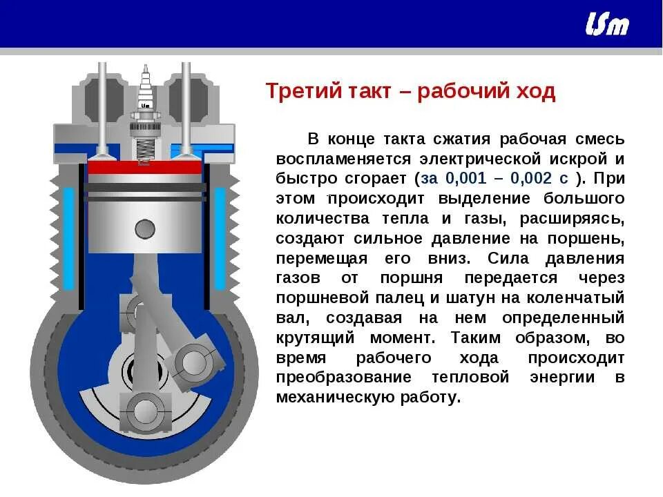Объем камеры сгорания 6 литрового двс. Ход поршня двс. Ход поршня в двигателе внутреннего сгорания. Камера сгорания цилиндра. Характеристика хода поршня.