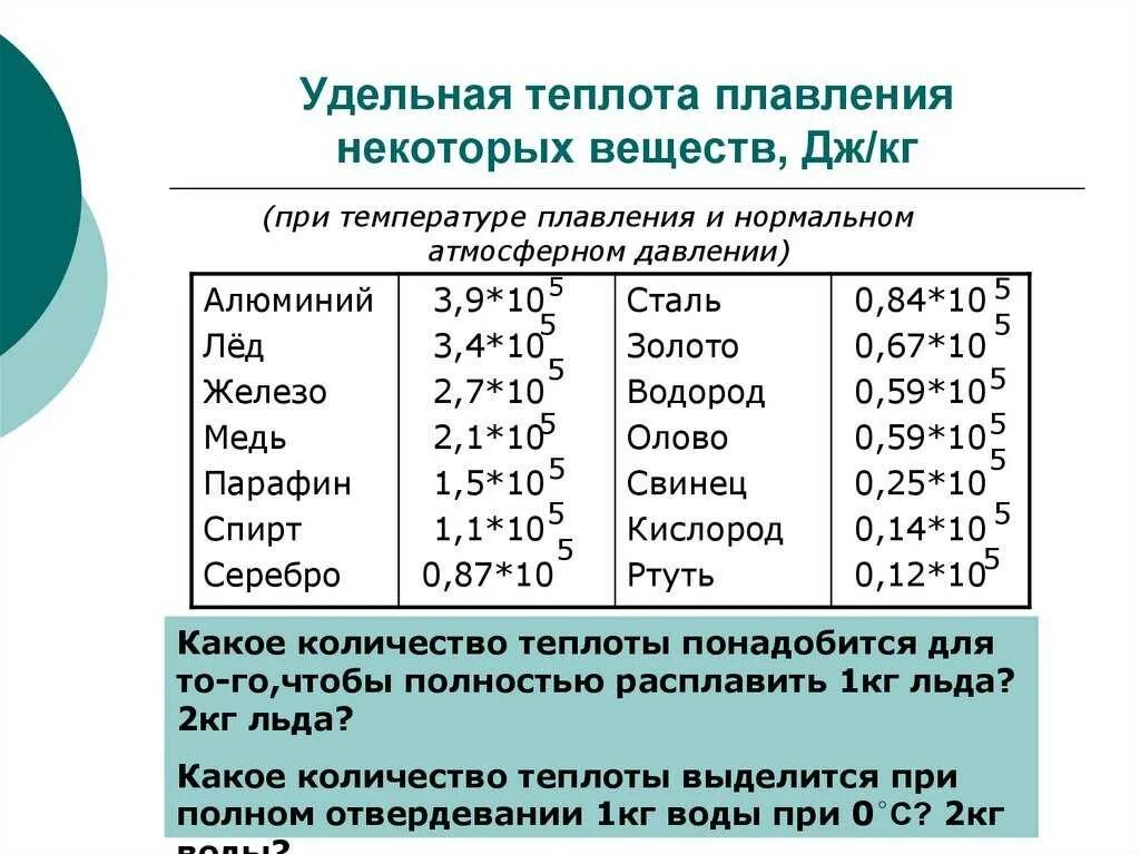 Удельная теплота плавления льда таблица. Удельная теплота плавления свинца лямбда. Удельная теплота плавлплавления. Уд теплота плавления формула. Идеальный газ удельная теплота плавления