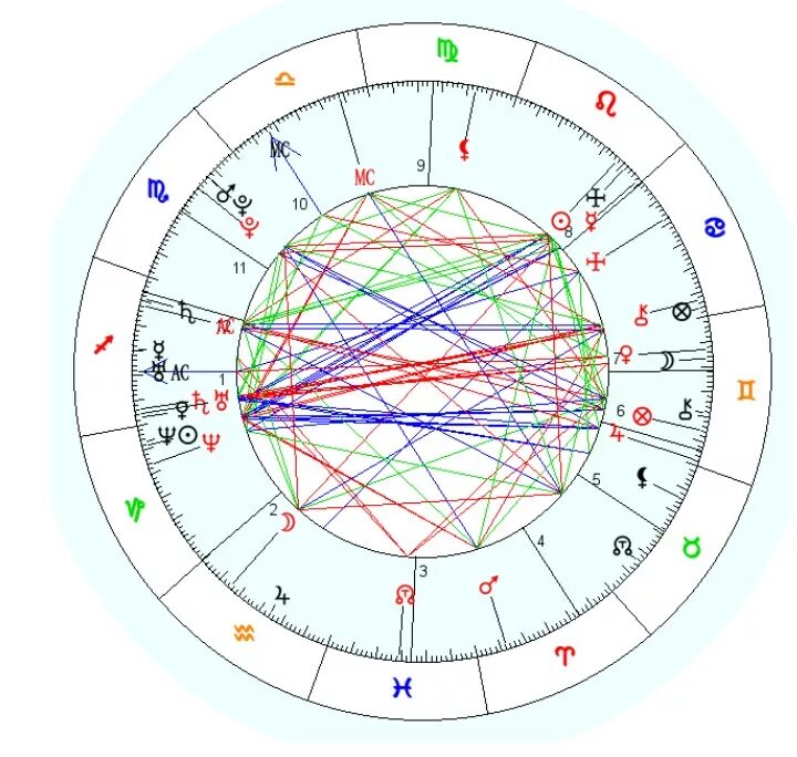 Совместимость по дате рождения между мужчиной синастрия. Большой квадрат в синастрии. Синастрия в астрологии. Синастрия квадратура. Квадрат в натальной карте.