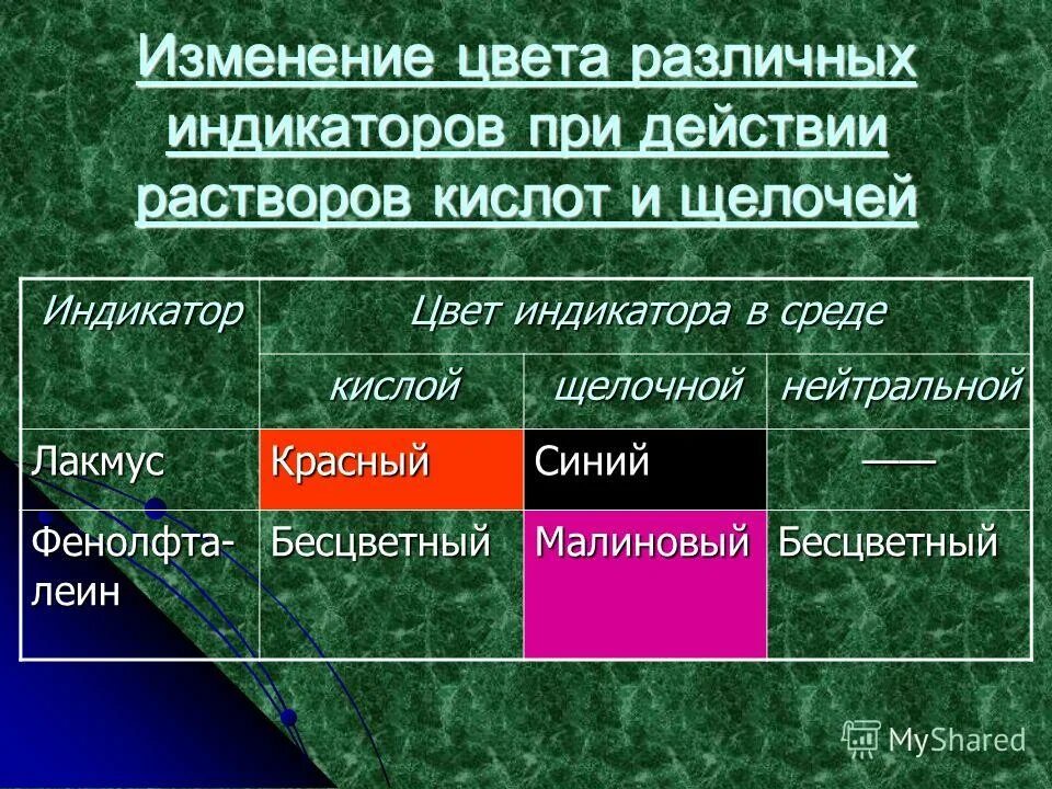 Индикаторы растворов. Алкалиметрия рабочий раствор. Действие щелочей на растворы индикаторов. Действие щелочей на растворы индикаторов. Как щелочи действуют на индикаторы?.