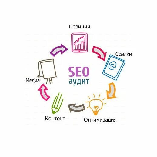 Аудит сайта это. Seo аудит сайта. seo аудит рисунок. контент аудит сайта картинка. аудит сайта рекламной компании для рекламы.