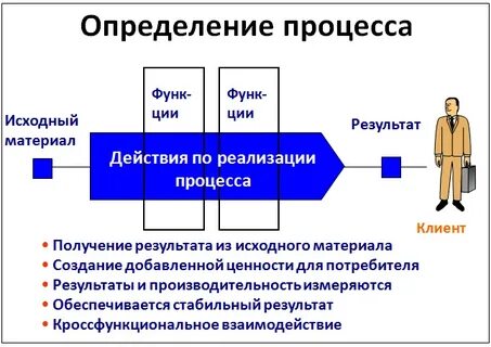 Бытовые процессы определение