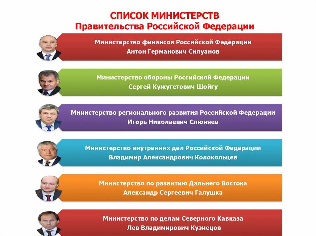 Какие будут изменения в правительстве. Презентация Министерства РФ. Министерства список. Правительство РФ. Правительство России презентация.