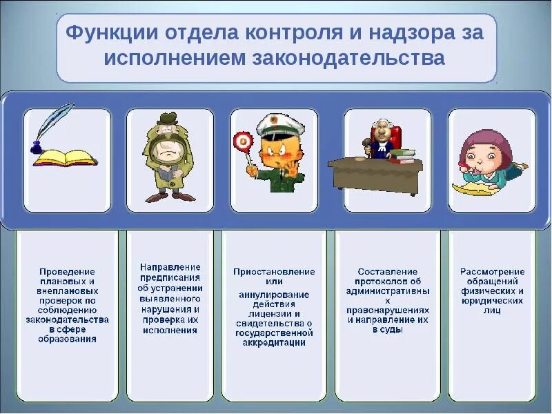 Функции контроля и надзора. Функции контроля и функции надзора. Функции контроля картинки. Надзорные и контролирующие органы картинка.