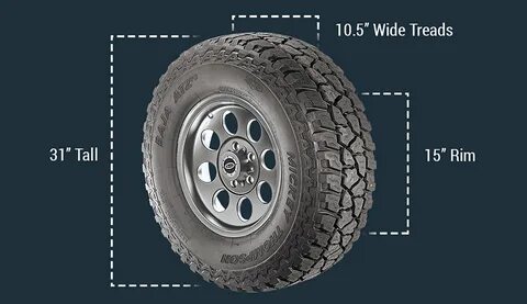Tires calculator
