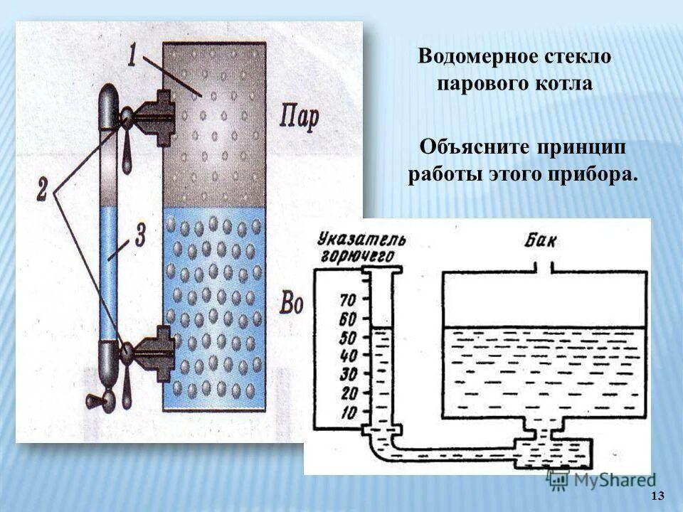 Объясните принцип работы. Водомерное стекло парового котла. водомерное стекло парового котла bss 3000 g. принцип работы водомерного стекла парового котла. водоизмерительная колонка парового котла.