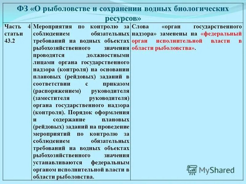 Оценка водных и биологических ресурсов. Сохранение водных биологических ресурсов. Федеральные законы о водных ресурсах. Оценка воздействия на водные биоресурсы. Закон о промысле