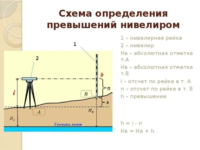 Определить разницу высот. Как рассчитать превышения на нивелире. Принцип работы нивелира. Как измерять отметки нивелиром. Как работать с нивелиром.