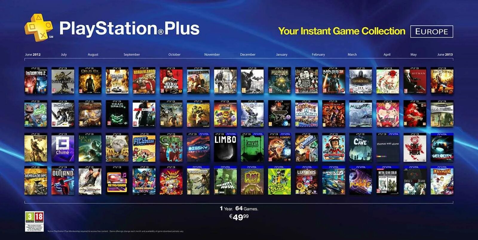 Playstation collections. PS Plus ps5. Список игр. Название игр. Игры на ПК список.