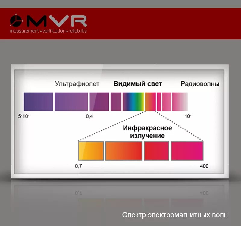 физические основы термографии