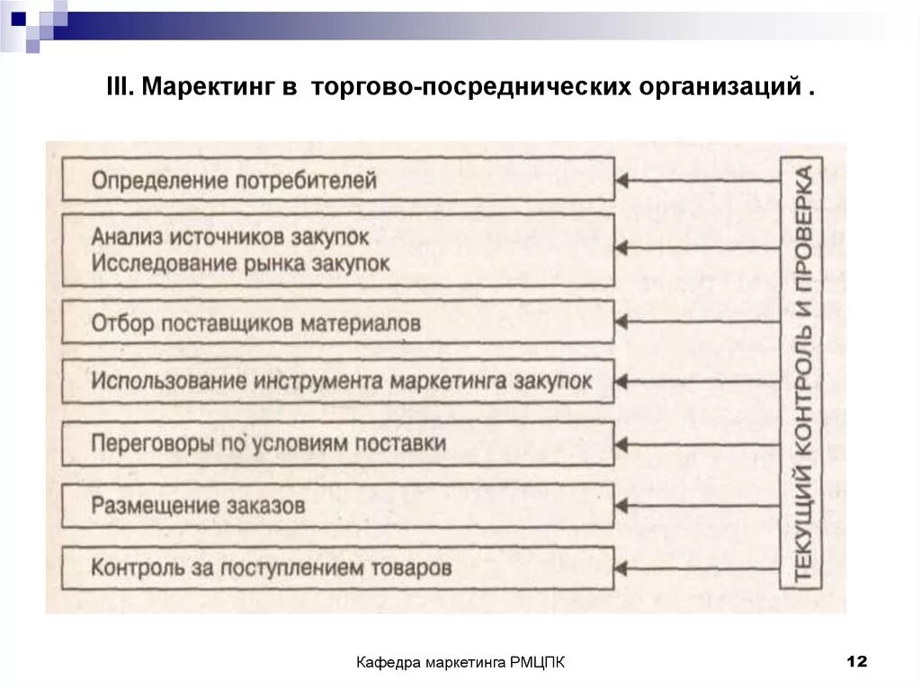 Торгово посреднические организации. Формы посреднических организаций. Виды торгово-посреднических фирм. Классификация торговых посредников. Виды торгово посреднических организаций.