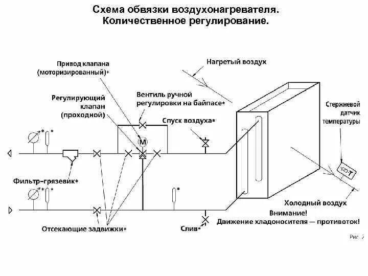 Обвязка калорифера приточной вентиляции схема подключения. Схема подключения калориферов приточной вентиляции. Схема обвязки теплообменника приточной установки. Схема подключения водяного воздухонагревателя. Установка водяных калориферов