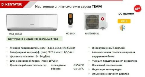 Лучшие сплит системы для квартиры отзывы