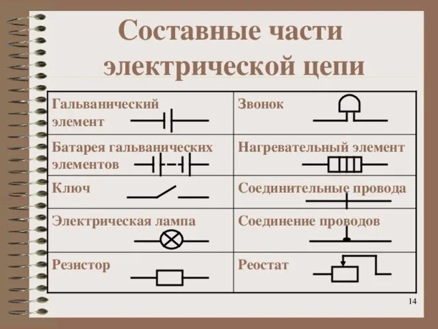 Составные части электрической цепи. Реостаты резисторы обозначения на схеме. Батарея гальванических элементов схема. Электрическая схема гальванического элемента.