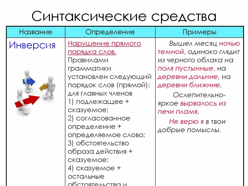 Синтаксические средства. Синтаксические средства примеры. Синтаксические средства в тексте. Инверсия в русском языке примеры. Группа синтаксических средств