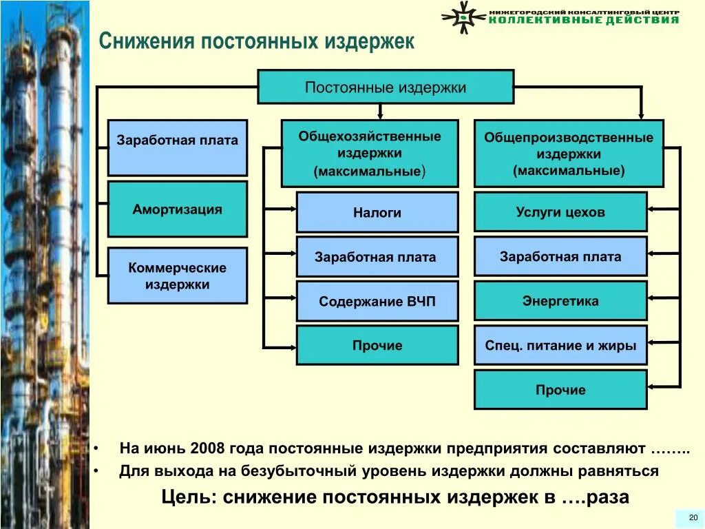 Снижение постоянных