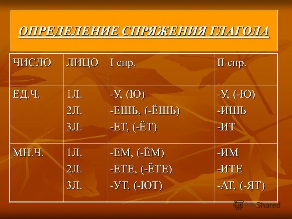 Число лицо 1 спр 2 спр. 1 Спряжение и 2 спряжение глаголов. АТ ят УТ ют. Спряжение глаголов АТ ят УТ ют. Окончания УТ ют АТ ят в глаголах.