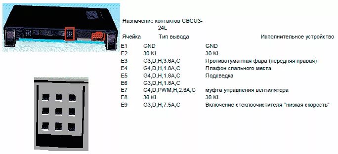 MUX2-BP распиновка. КамАЗ-5490. Автотема