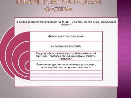 Развитие влечений
