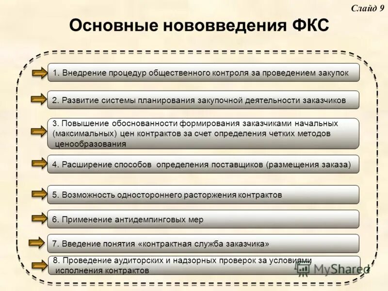 Развитие федерального законодательства