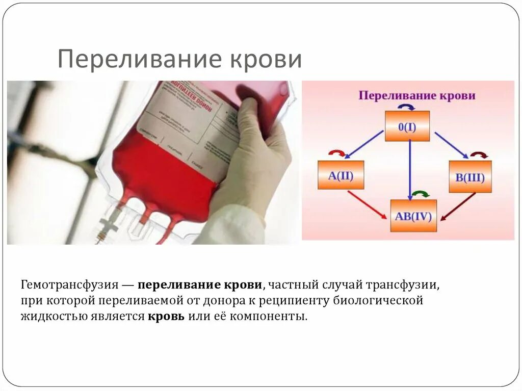 Результаты переливания крови. Переливание крови человеку. Переливание донорской крови. Переливание крови от донора к реципиенту.