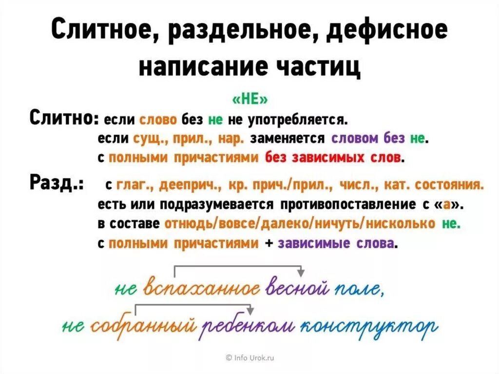 Ни слитно слова. Слитное или раздельное написание частиц. Раздельное написание частиц, дефисное написание частиц.. Правописание частиц Слитное написание. Слитное раздельное и дефисное написание частиц.