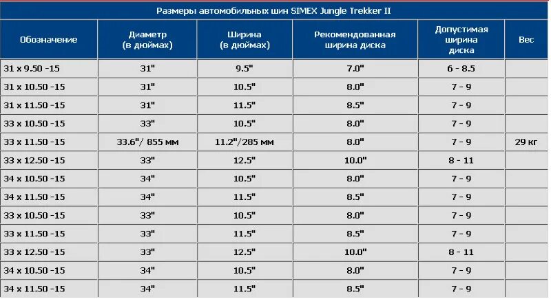 Диаметр диска в мм таблица. Таблица шин на 12 дюймов. 33 Дюйма колеса Размерность. Дюймовые Размеры шин. Размер 30 резины