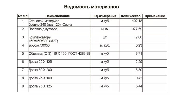 Ведомость материалов гост 3. Ведомость материалов образец. Ведомость материалов пример заполнения. Ведомость применяемых материалов. 1123-84.