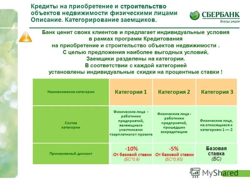 Условия кредитования в Сбербанке. Проанализировать условия кредитования Сбербанка. Условия кредитования в Сбербанке для физических лиц. Программа кредитования Сбербанка. Кредиты банковские предложения