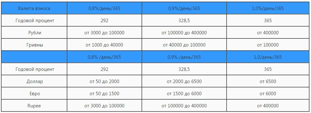 9 годовых это сколько в месяц.