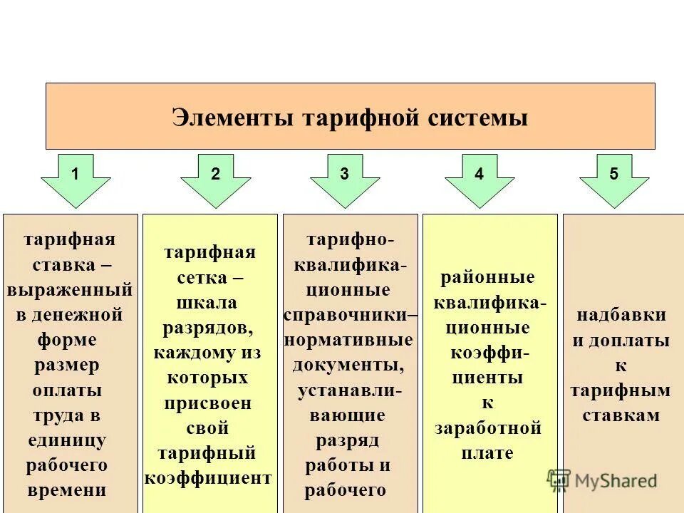 Какие элементы включает в себя реферат. Перечислите элементы тарифной системы. Элементы тарифной системы оплаты труда. Сущность и элементы тарифной системы оплаты труда. Назовите основные элементы тарифной системы оплаты труда.