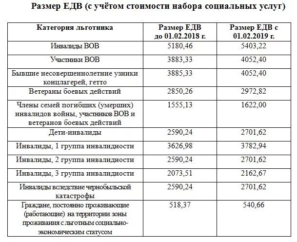 Ежемесячные денежные выплаты 2023. Пособие на ребенка и ЕДВ. Пособие ЕДВ что это. Пособие ЕДВ на третьего ребенка. ЕДВ за 3 ребенка в 2022 году.