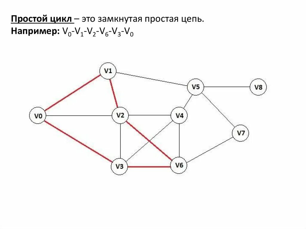 Найдите цикл не простой графа выполните задания. Маршрут цепь цикл в графе. Цепь в теории графов. Цикл (теория графов).
