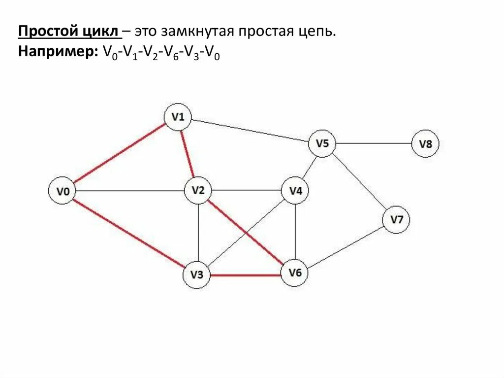 Маршрут цепь цикл в графе. Цепь в теории графов. Цикл (теория графов). Цепь графа пример