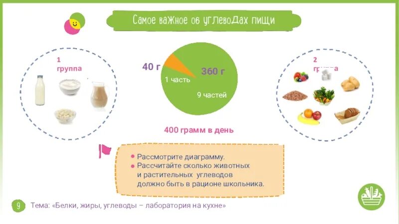 100 гр примерно сколько. 75 Грамм углеводов это. 400 Грамм углеводов в день. 50 Грамм углеводов в день. 400 Грамм углеводов в день рацион.