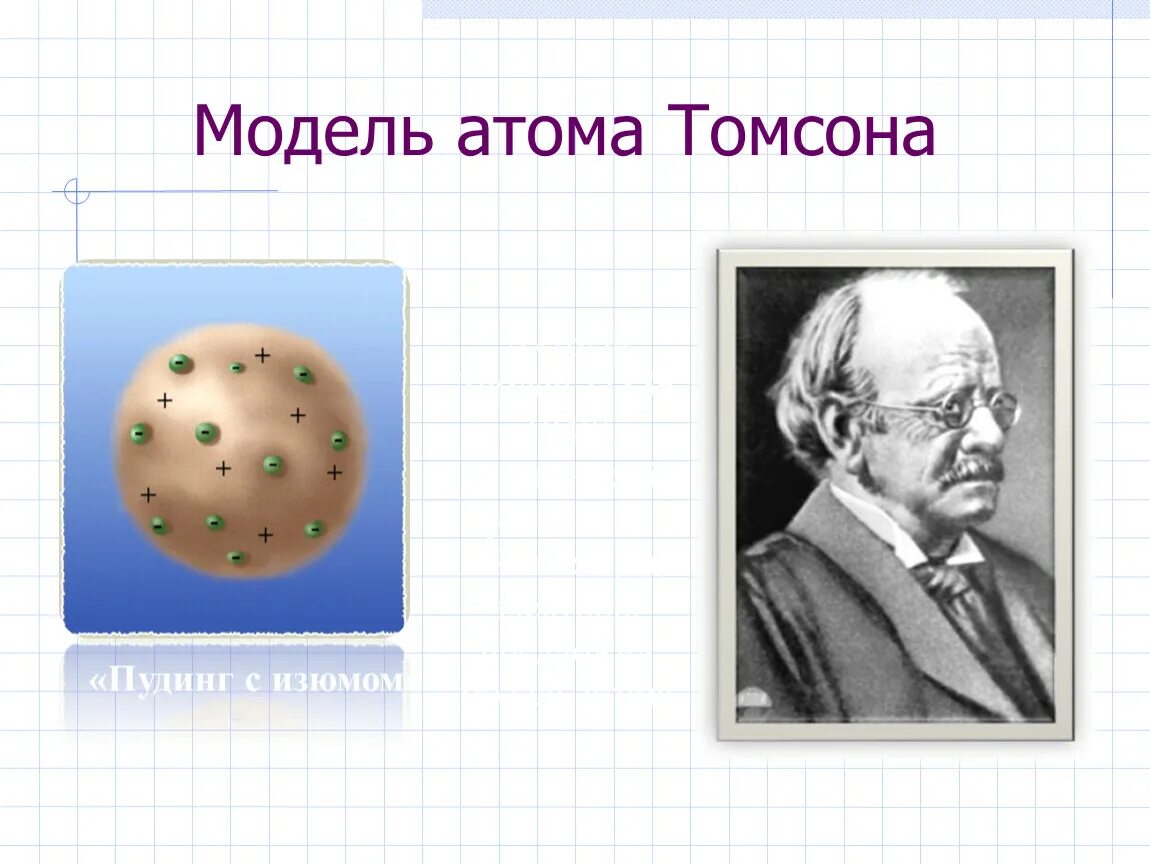 Модель Томсона строение атома. Модель атома томсона пудинг с изюмом