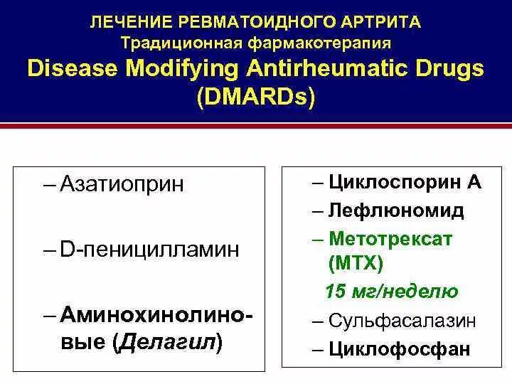 Метотрексат при ревматоидном артрите инструкция по применению. Фармакотерапия ревматоидного артрита. Терапия ревматоидного артрита препараты. Медикаментозная терапия ревматоидного артрита. Фармакотерапия при ревматоидном артрите.