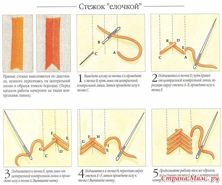 Несколько стежков. Ручные швы для начинающих. декоративные ручные стежки и строчки. схемы стежков для шитья. шов ручная строчка схема.