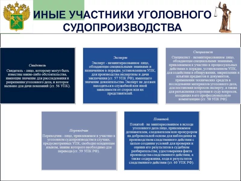 Участнику или нескольким другим участникам. Уголовный процесс участники процесса. Иные участники судопроизводства.