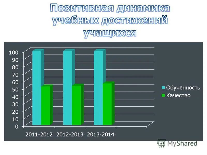 положительная динамика в школе